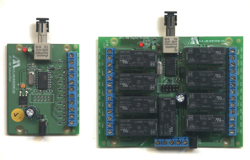 AFL-80閉郃OEM光纖(xian)鏈路(lu)