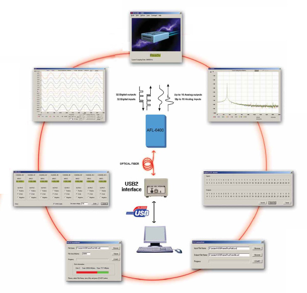 AFL-6400遠(yuan)程(cheng)數(shu)據採(cai)集係統